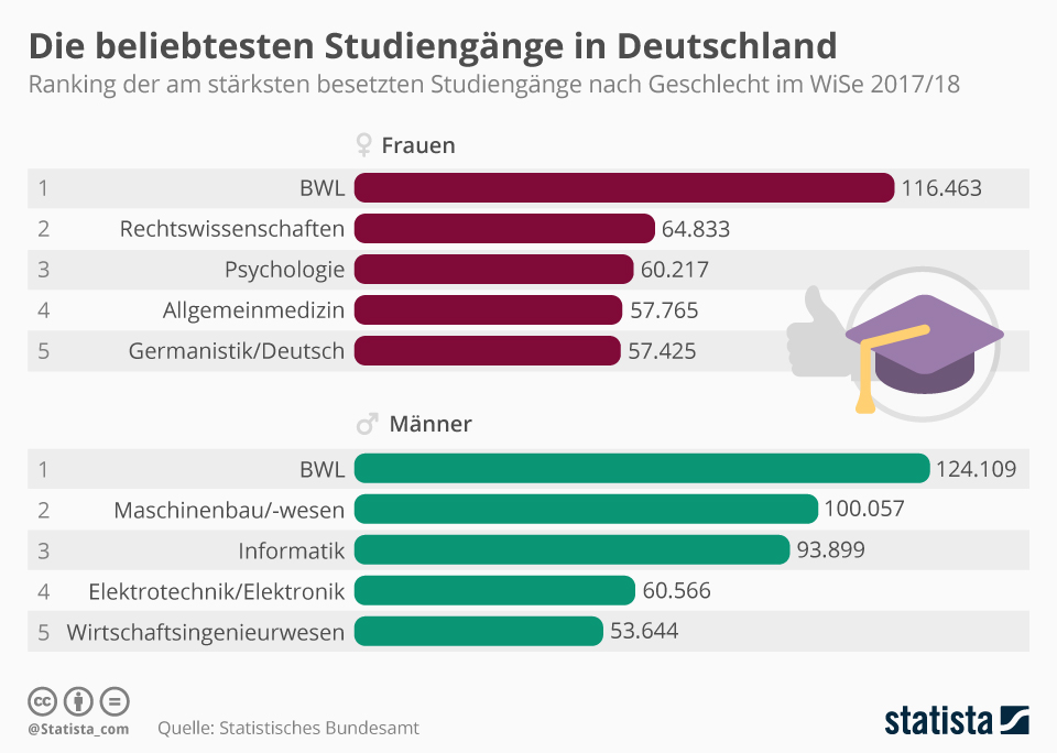 akademikers in deutschland